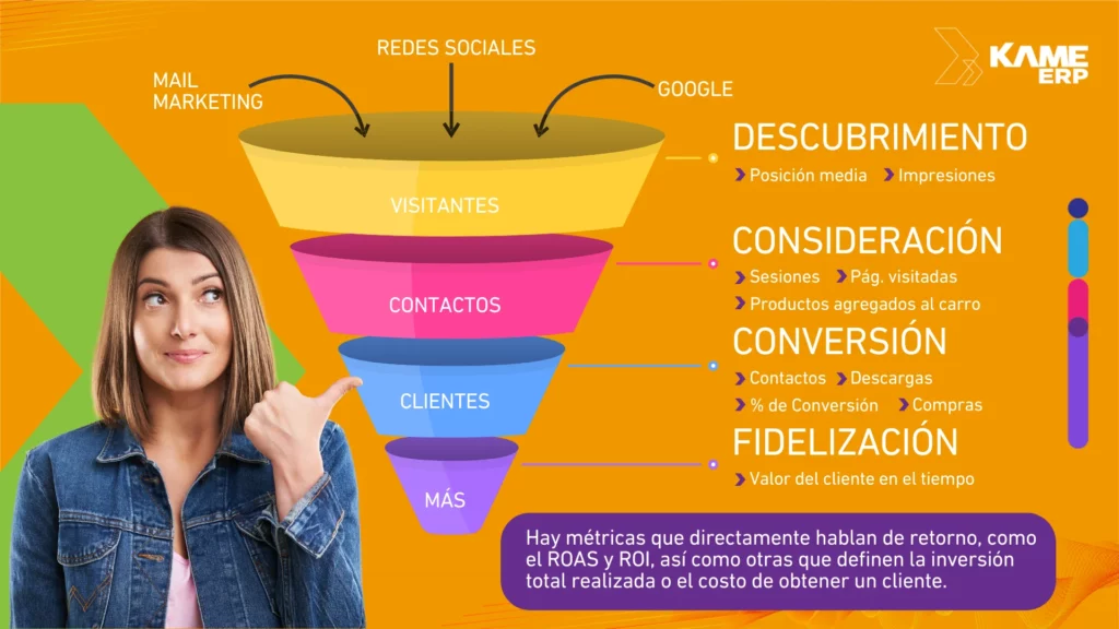 Cuantifica el embudo de conversión de tu sitio web. Lo Mejor del Webinar: Potencia tu presencia WWW, una Web triplemente Wena con consejos de KAME y Agencia 84